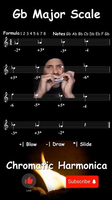 How to play the Gb Major scale ( Formula / Notes ) - Jazz Chromatic Harmonica Tabs