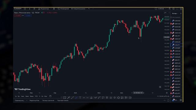 Научись Среднесрочному Трейдингу [Как стать трейдером?]