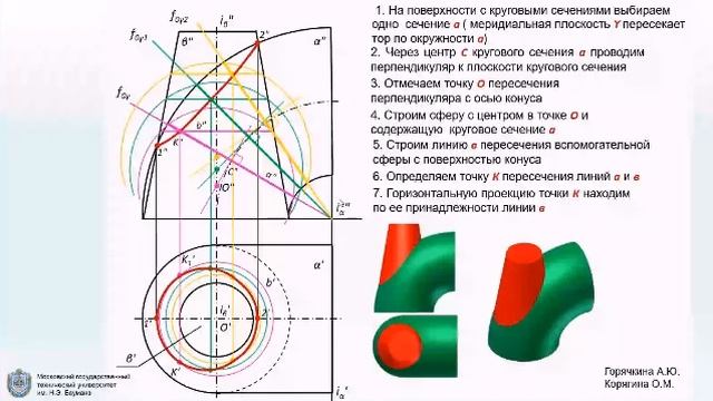 лекция Гузенков 09.11.21 (1 часть)