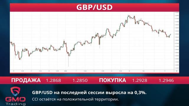 GMOTrading RU -Экономические новости -14-02-19