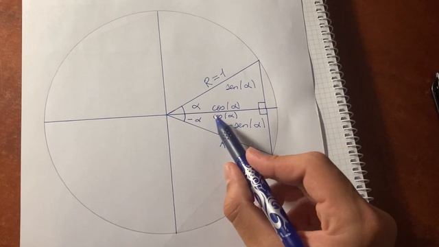 Demostración de sen (α+-β), cos (α+-β) y tan (α+-β) | De 0 a Mates