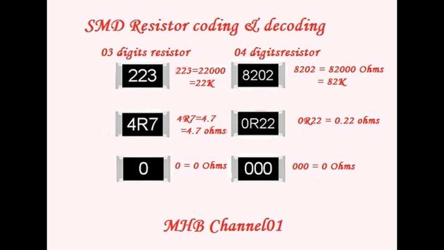 SMD Resistor Coding and De-coding
