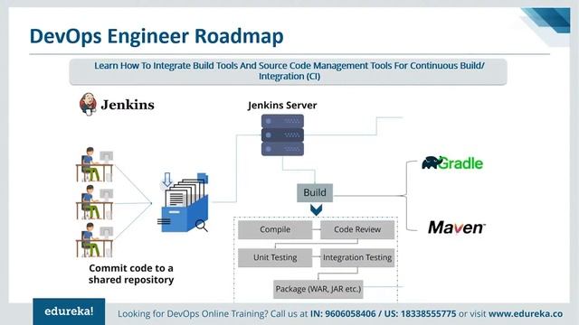 How to Become a DevOps Engineer?  | DevOps Engineer Roadmap | Edureka | DevOps Rewind - 5