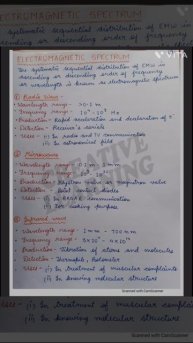 ||Electromagnetic Waves full chapter notes and important questions for exam||#neet #jee #cbse
