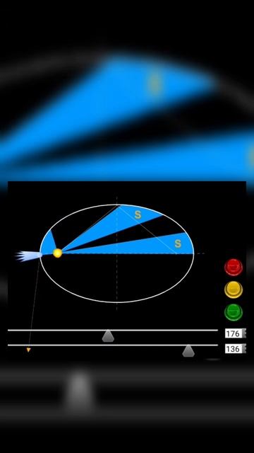 Kepler's law | Animation| Digital Learning| Virtual Reality | Kepler's law of equal Area