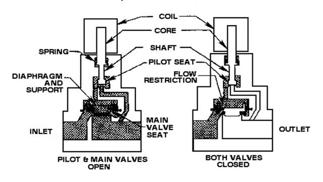 REZAUL CI  RAC  JTSC  Solenoid valve