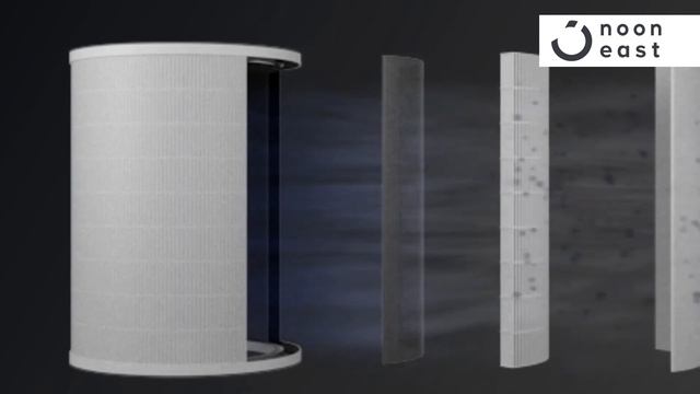 Noon East Air Purifier 130 CADR(200Sqft) HEPH13 Active Carbon 23 W Miro White