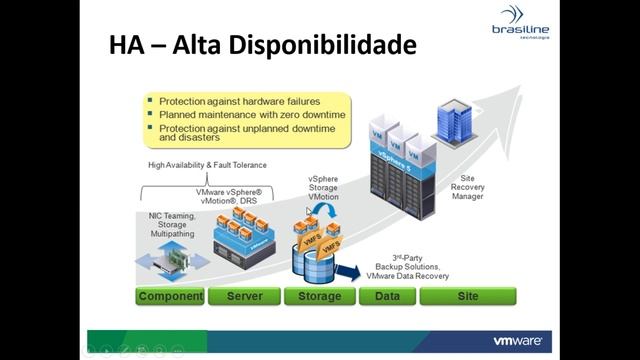 Virtualizando Datacenter com Vmware vSphere 6 - Brasiline