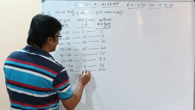 ପରିସଂଖ୍ୟାନ | Statistics | Basic Concept| PART 15 | Median (ମଧ୍ୟମା) | Class 10th Odia Medium