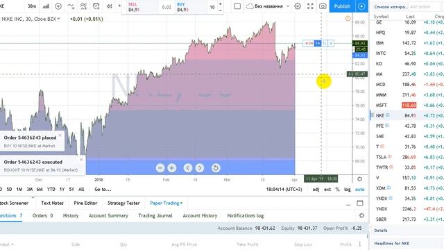 Investing portfolio №1 Инвестиционный портфель №1 апрель