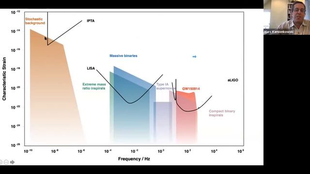Chirality in Cosmology