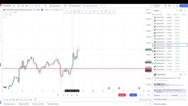 Торгова стратегия - Пробой