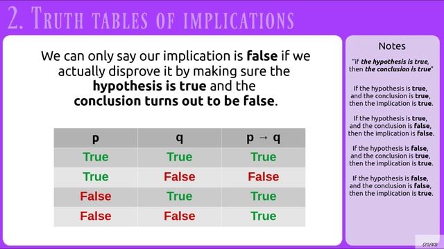 Rachel's Discrete Math Course - Implications (Lecture 5)