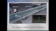 Clamp-On Flow Sensors KEYENCE FD-Q Series - Principle