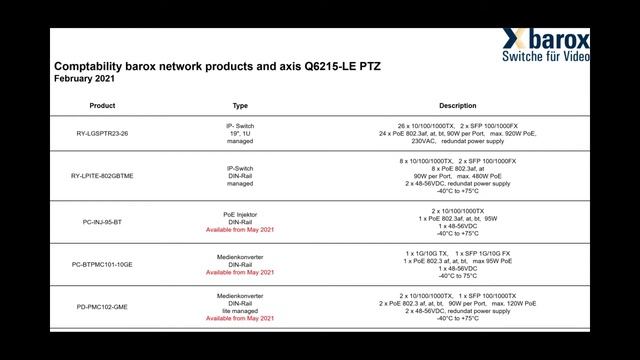 Compatibility axis Q6215-LE PTZ camera with barox devices