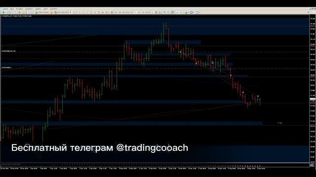 Идеальная Точка Входа в Сделку: УРОВЕНЬ - ПАТТЕРН - ВХОД.