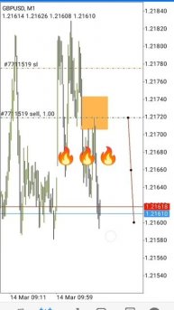 GBPUSD M1 fvg entry #eurusd #pips #gbpusd #analysis