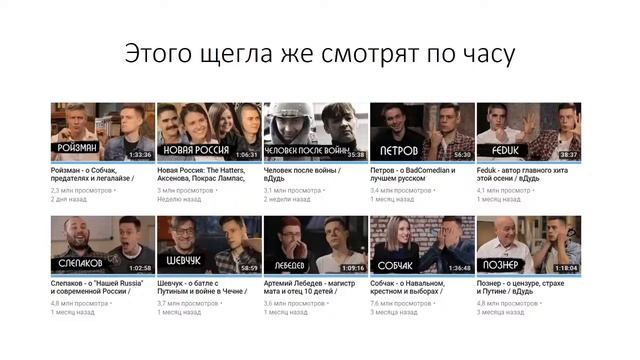 Удержание аудитории Youtube. Секреты продвижения канала. Как продвинуть канал на youtube.
