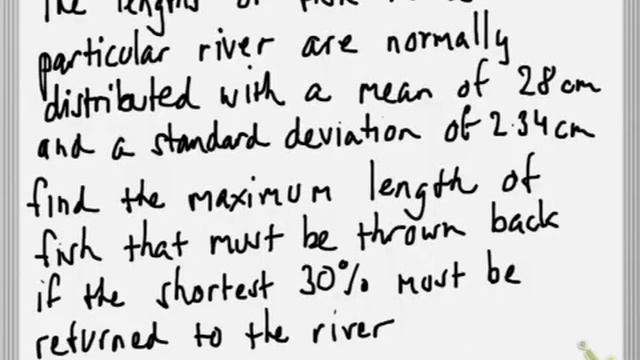 Inverse Normal Distribution