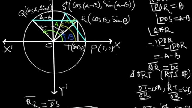 Compound angles | Introduction
