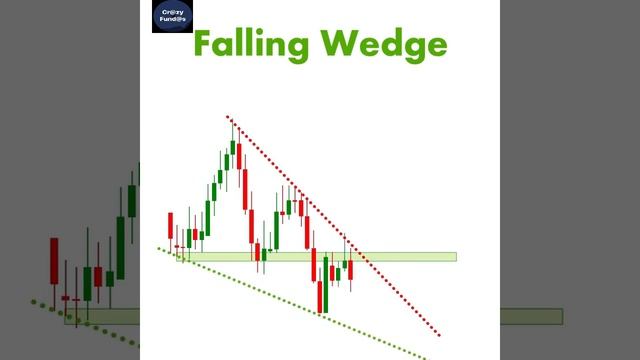 If You Want To Learn The Market Please Subscribe Our Channel