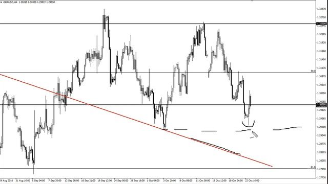 GBP/USD Technical Analysis for October 24, 2018 by FXEmpire.com