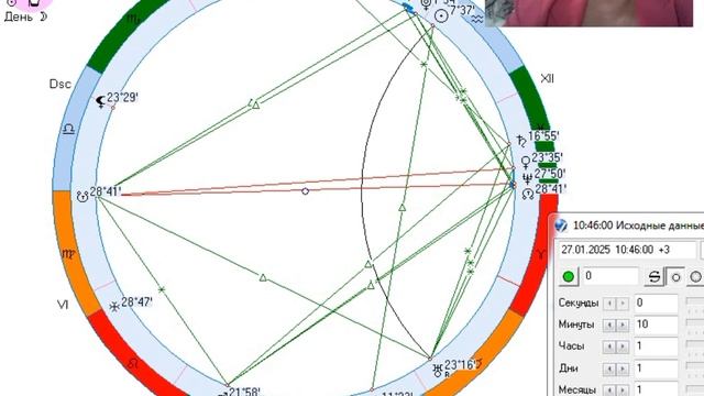 Рекомендации на 27 января.  Лотос.