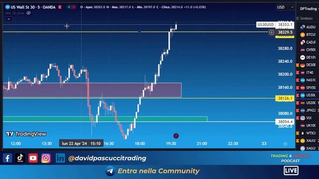RIBASSO ORO. Azionario Rialzista - Ep. 224 Trading & Mercati