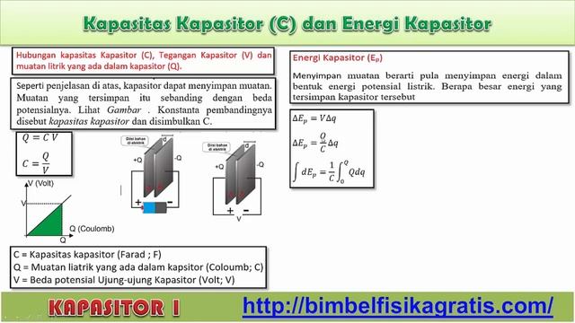 KAPASITOR (Part 1)Kapasitor, jenis dan kegunaan kapasitor,  Kapasitas kapasitor, & Energi Kapasitor