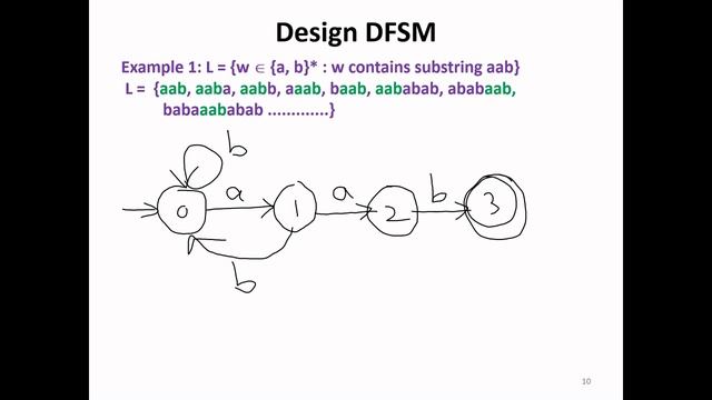 ATC Module 1- Lecture 3- Session 1–Deterministic Finite State Machine  ( DFSM )