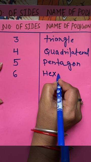 Classification of polygons ….