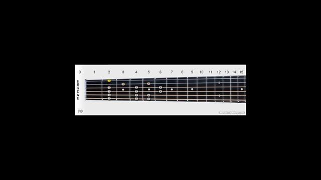 Notes Natural F# Minor Mod (Scale) 2 Octaves Guitar No: 13 | C2 to C4 String and Finger Numbers
