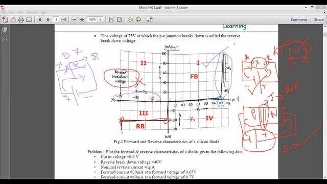 V I Characteristics of PN Junction Diode: Lecture 02