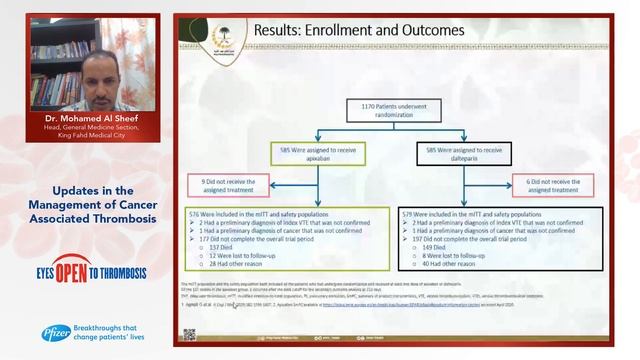 Updates in the Management of Cancer Associated Thrombosis
