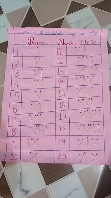 Roman number 1to20
