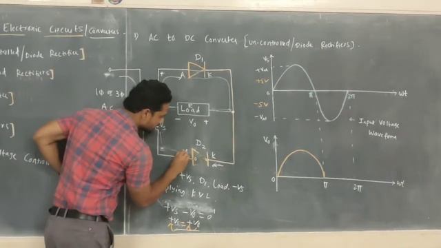 AC to DC Converter (Un-Controlled/Diode Rectifier) and AC to DC Converter (Controlled Rectifier)