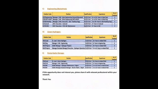 Torrent Power Limited Job vacancy for Renewable energy Hydrogen Solar Wind Hydro power plant Operat