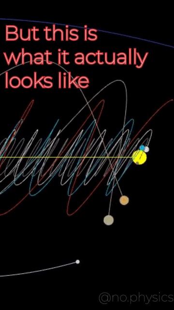 Helical motion of the PLANETS #shorts