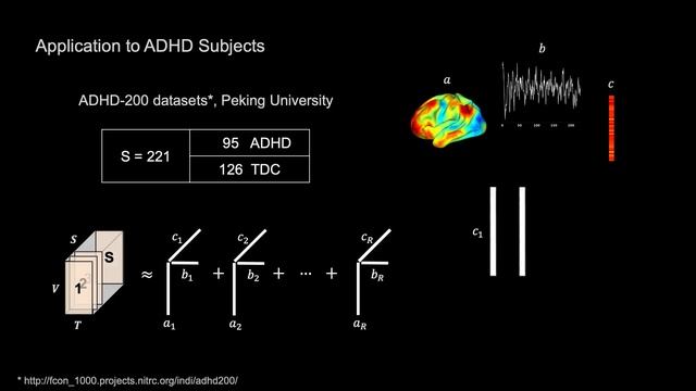 ISBI 2020: Tensor decomposition of rs-fMRI data in ADHD study
