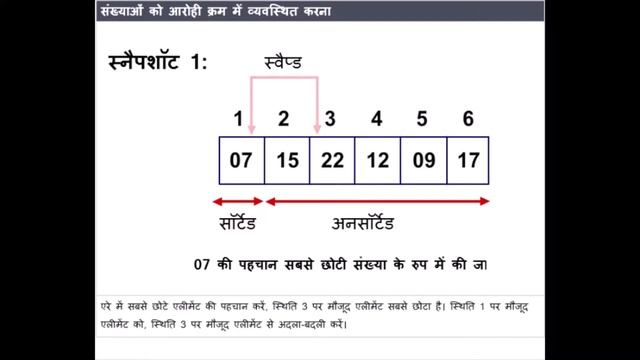 02 Algorithm of Problem Solving in C Language in Hindi