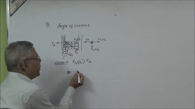 IIT-JEE physics Adhesive force, Cohesive force and Meniscus by Subhasish Pathak Lecture-4