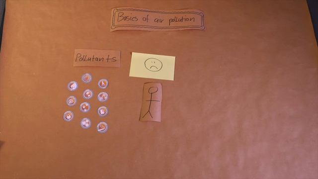 Air pollution basics for everybody