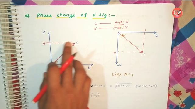 PAL System | PAL television standard | Consumer electronics in hindi