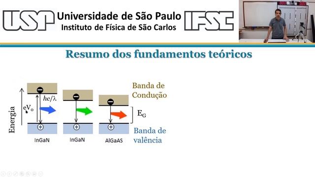 Vídeo-aula com experimentos para coleta de dados - Lei de Ohm e comportamento não ohmico.