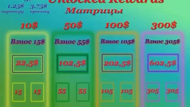 $$$ ЕВРОПА РОССИЯ   Unlocked Rewards $$$