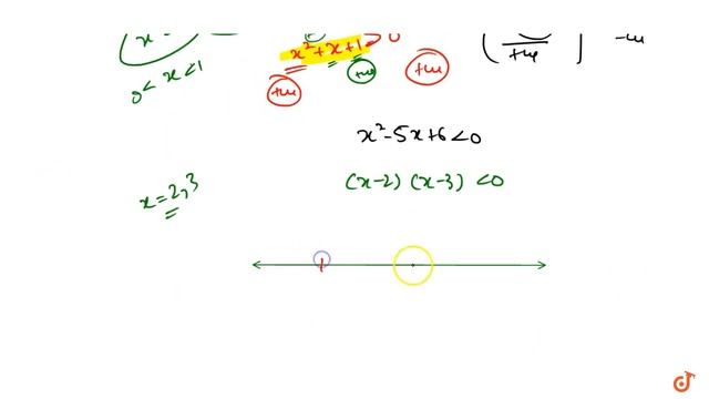 Solve the following inequations (x^2-5x+6)/(x^2+x+1)lt0. | 12 | JEE MAINS | MATHS | RESONANCE DP...