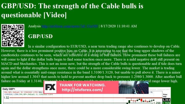GBP USD The strength of the Cable bulls is questionable Video Analysis