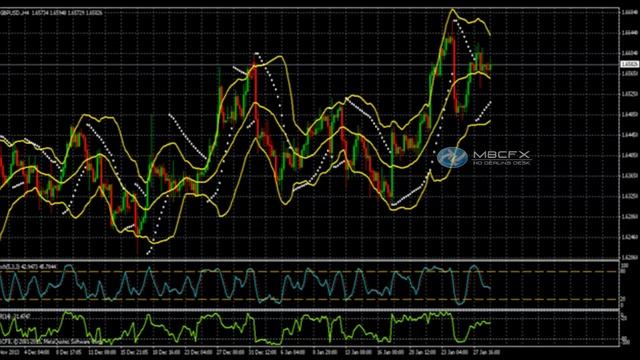 Прогноз движения валютной пары GBP/ USD на 29-01-2014