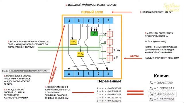 ✅ ШКОЛА 2 урок. КРИПТОЭКОНОМИКА, ПРИНЦИП РАБОТЫ БЛОКЧЕЙНА.
