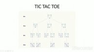 Minimax Algorithm in tamil with solved tic tac toe example